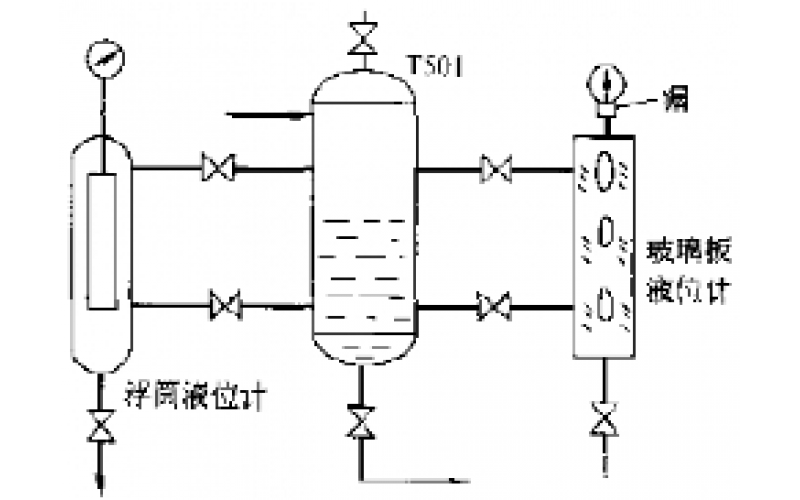 塔液两个液面计指示不一致